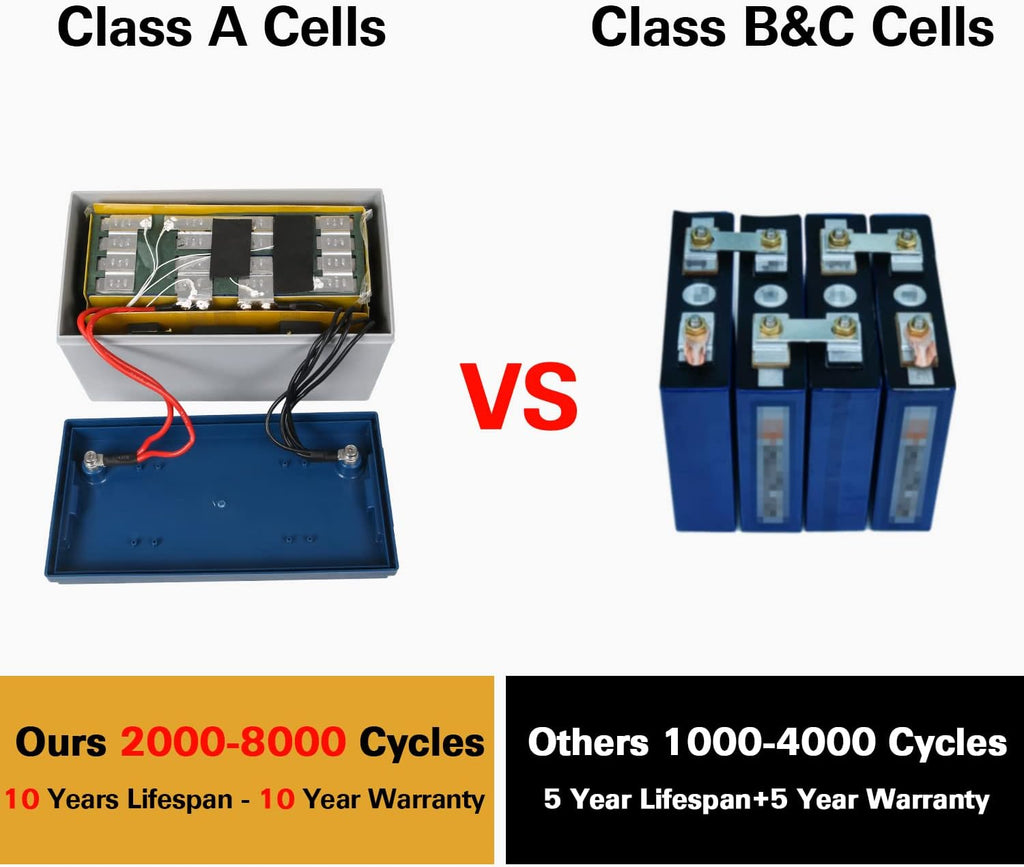 12V 50Ah LiFePO4 Lithium Battery with Smart BMS D9771