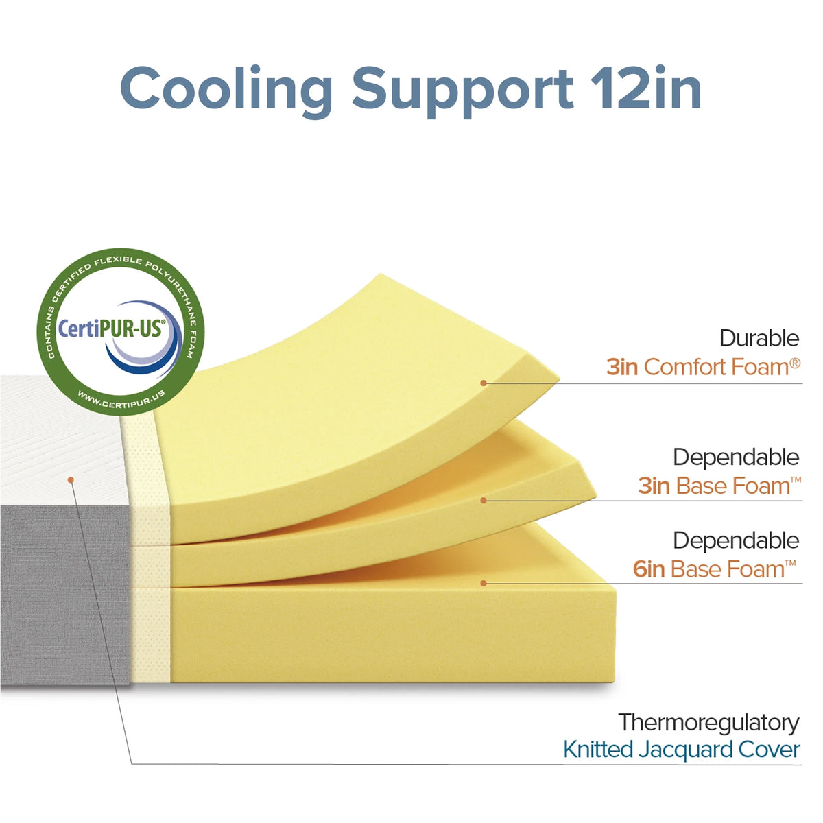 12 Cooling Support Foam Mattress in a Box, Queen K945