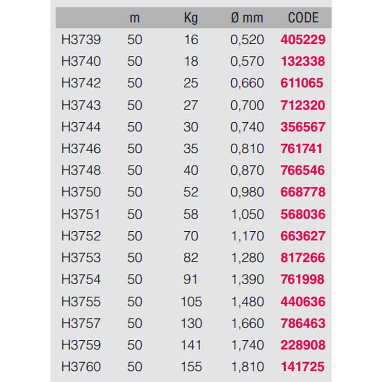 Fluorocarbon Yuriki 50 M 1.390 mm R2303