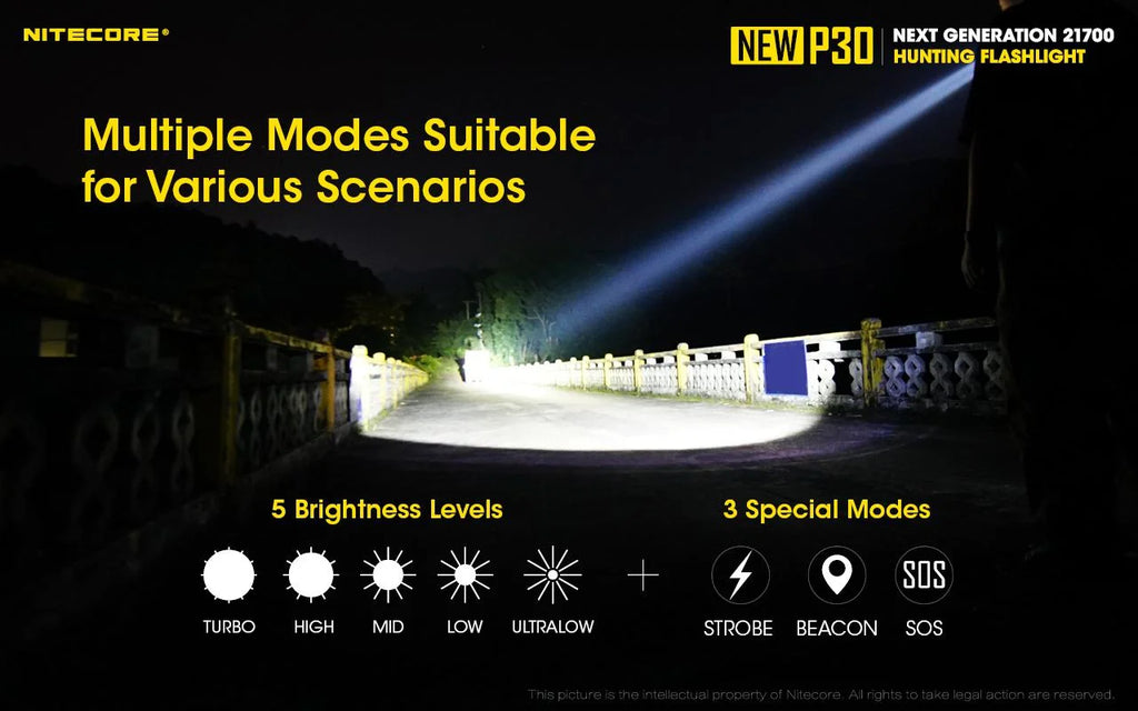 NITECORE P30 Hunting Flashlight, 1000 Lumens, USB-C Rechargeable Battery Included, and UMS2 Charger P486