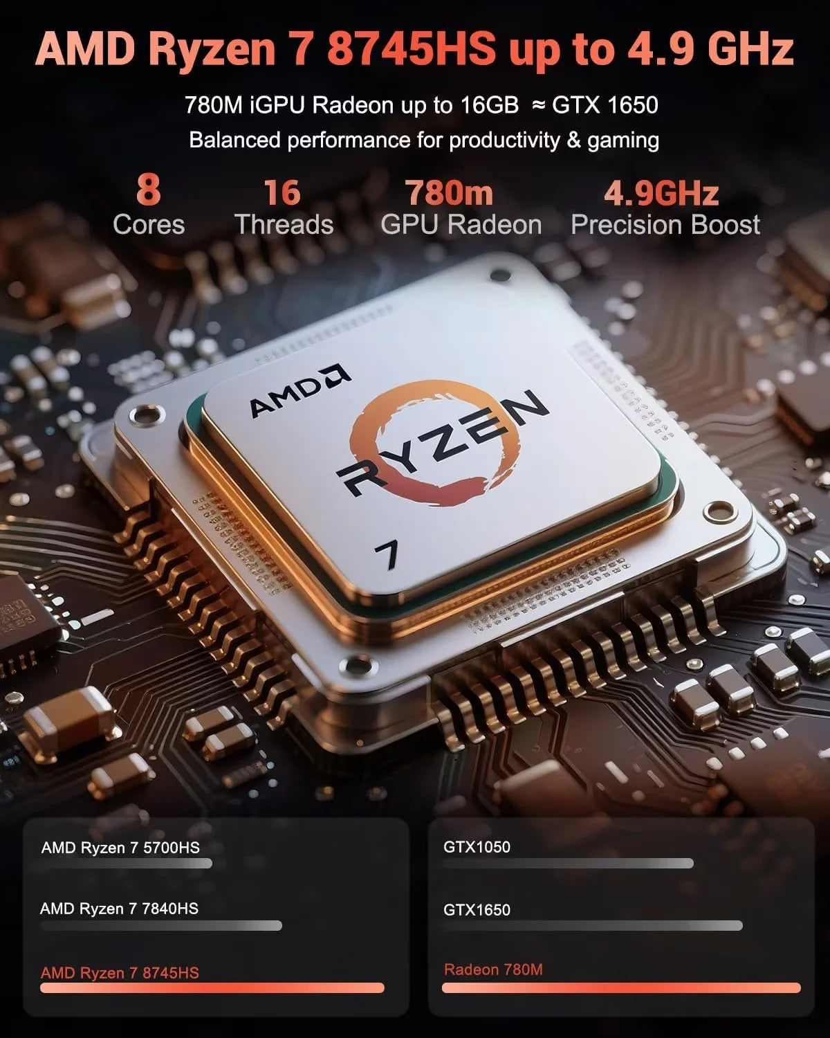 15.6" Gaming Laptop IPS FHD AMD Ryzen 7 8745HS Radeon 780M GPU 32GB DDR5 RAM 2TB SSD 100W Type-C Fingerprint USB-C 4.0 Backlit Keyboard C581