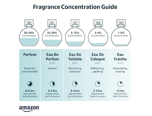 Eau De Parfum 3.4 Fl. Oz. K7729