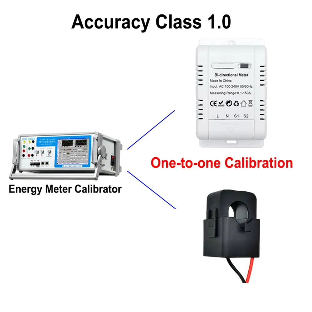 Energy Monitoring T704