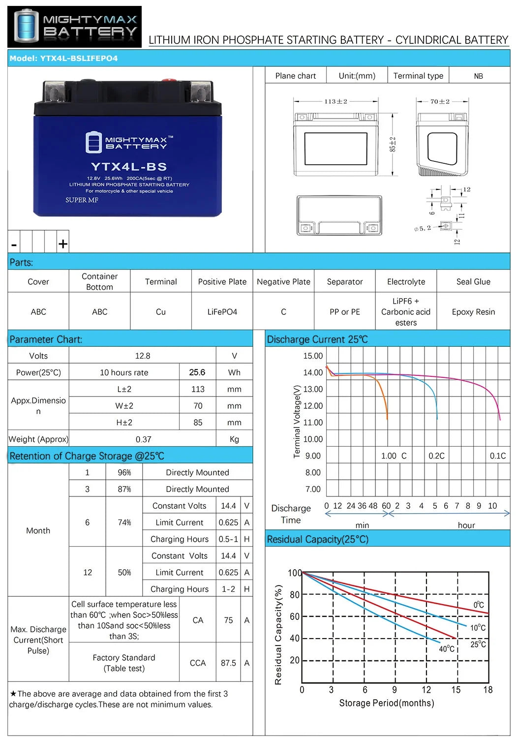 Lithium Battery Replacement O323814