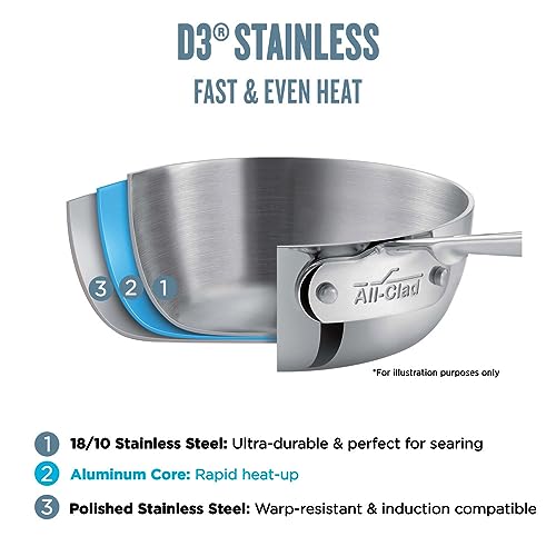 3-Ply Stainless Steel Large Frying Pan 7 Quart Z73222