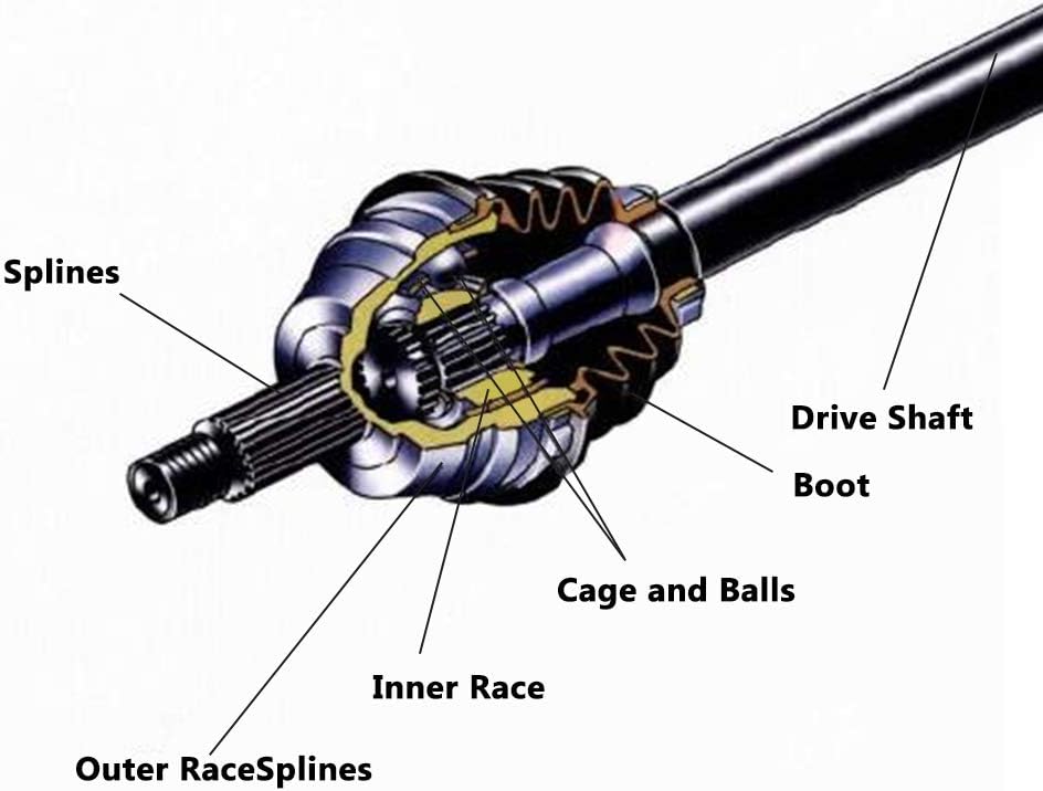 CV Axle Shaft Assemblies Pack of 2 T466