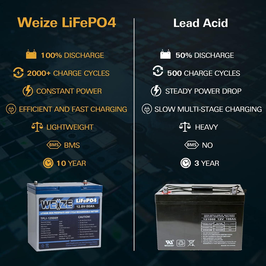 12V 50Ah LiFePO4 Lithium Battery with Smart BMS D9771