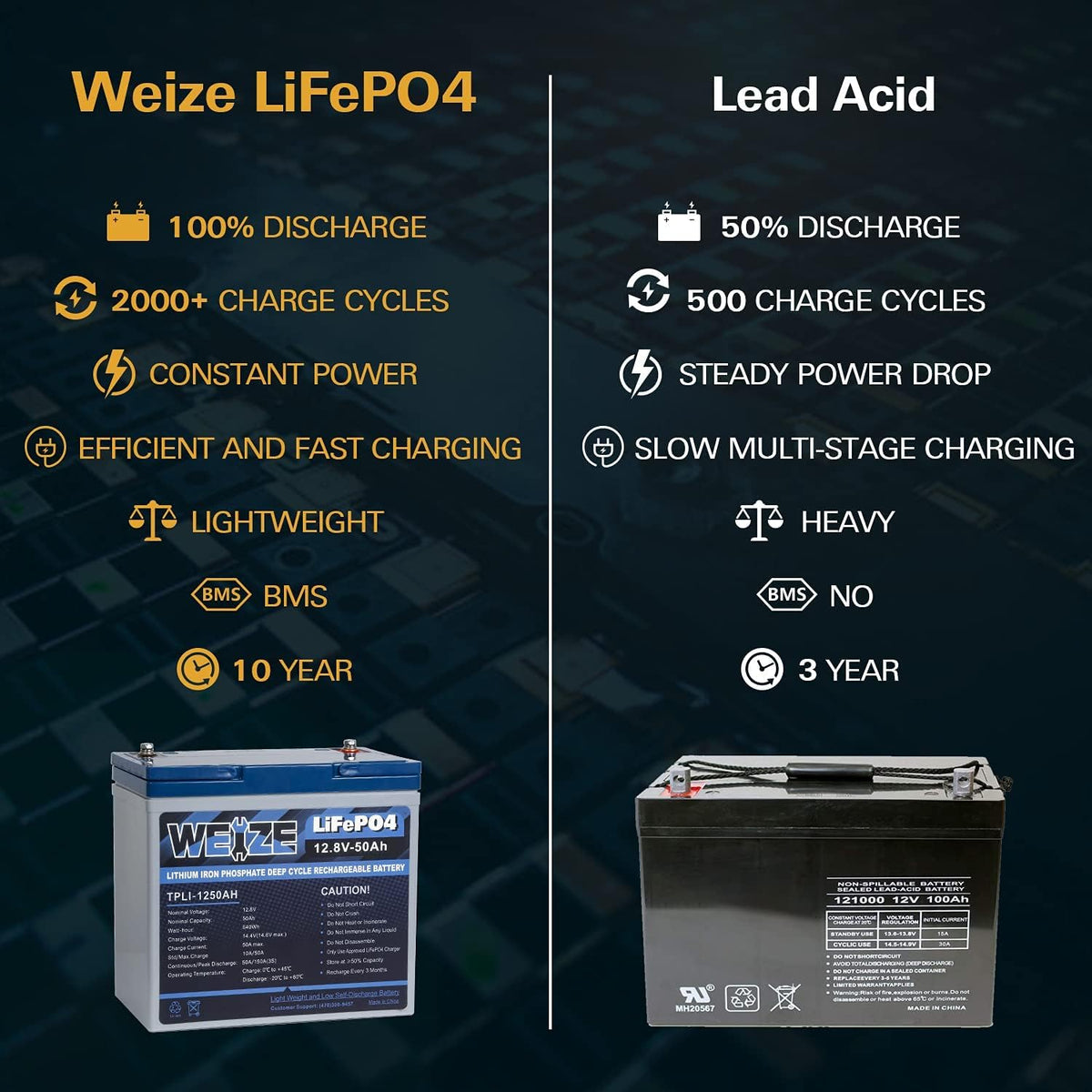 12V 50Ah LiFePO4 Lithium Battery with Smart BMS D9771