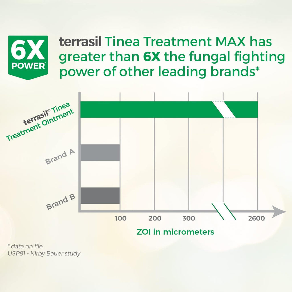 Tinea Treatment MAX Strength with All-Natural Activated Minerals, 50gm tube size J5862