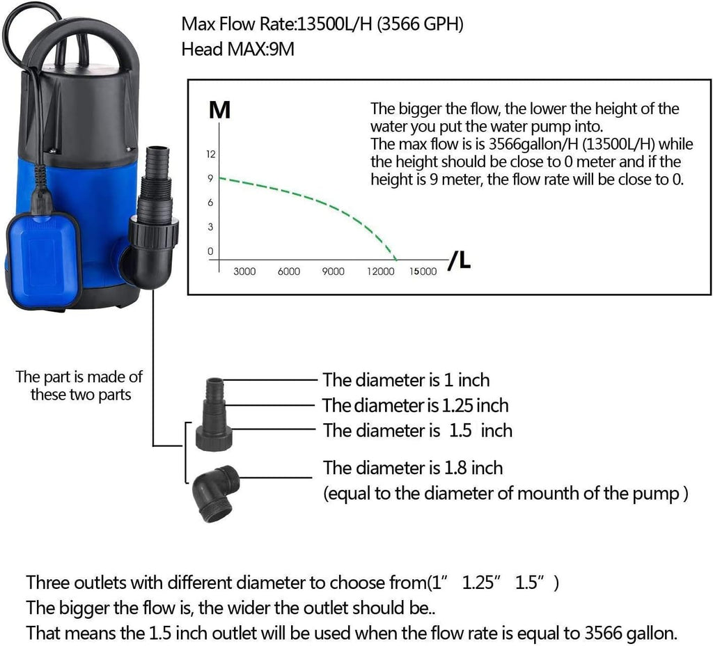 Submersible Water Pump with Float Switch, 1.0HP, Black Blue, Pack of 2 U407065