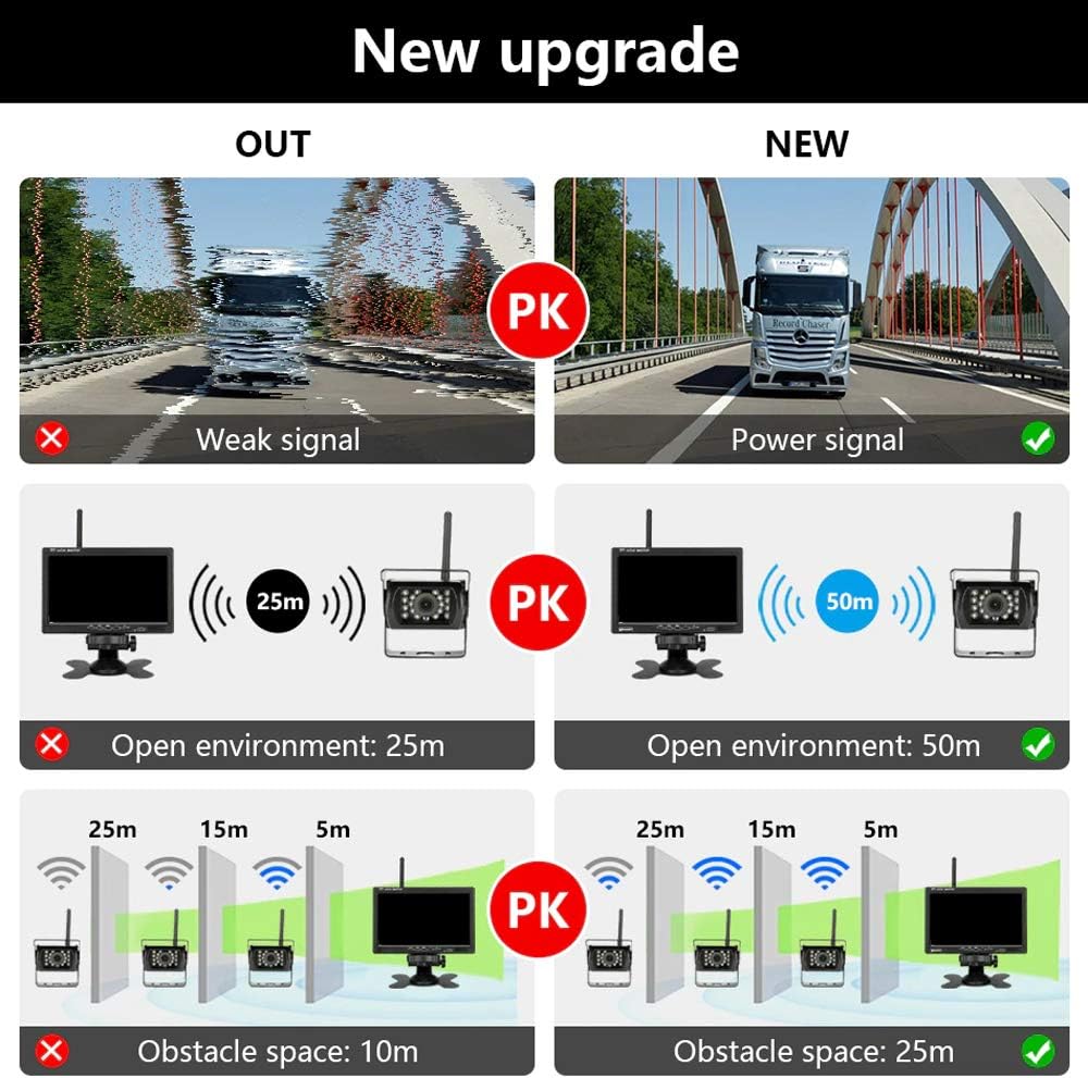 2pcs Wireless Vehicle Backup Cameras with 7 Monitor F9362