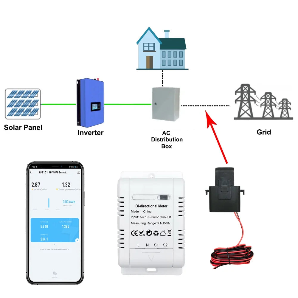 Energy Monitoring T704
