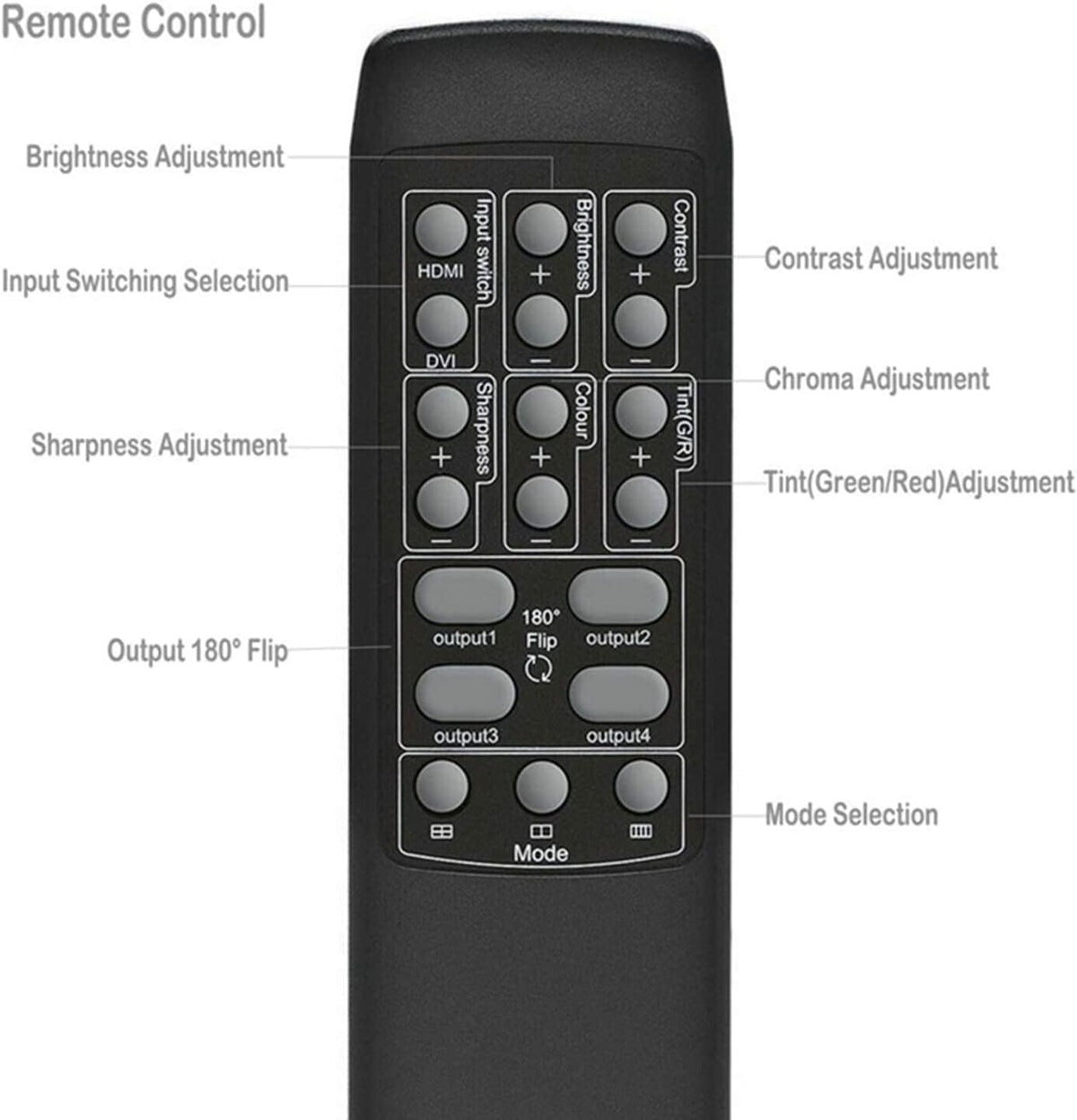 4K 2x2 Video Wall Controller Splitter, 4X1 Quad Viewer, 1 HDMI/DVI Input, 4 HDMI Output J88239