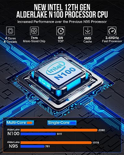 Mini PC Intel N100 Windows 11 Pro 12GB DDR5 256GB SSD Dual LAN WiFi6 BT5.2 G648564