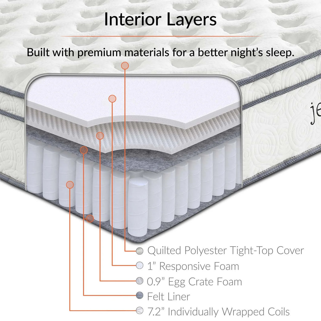 Twin Innerspring Mattress T120880