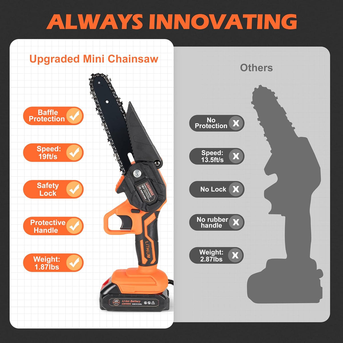 Mini Chainsaw 6 Inch Cordless with 2 Rechargeable Battery S357
