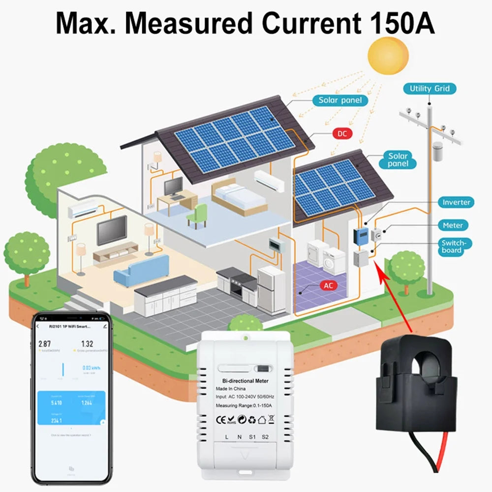 Energy Monitoring T704