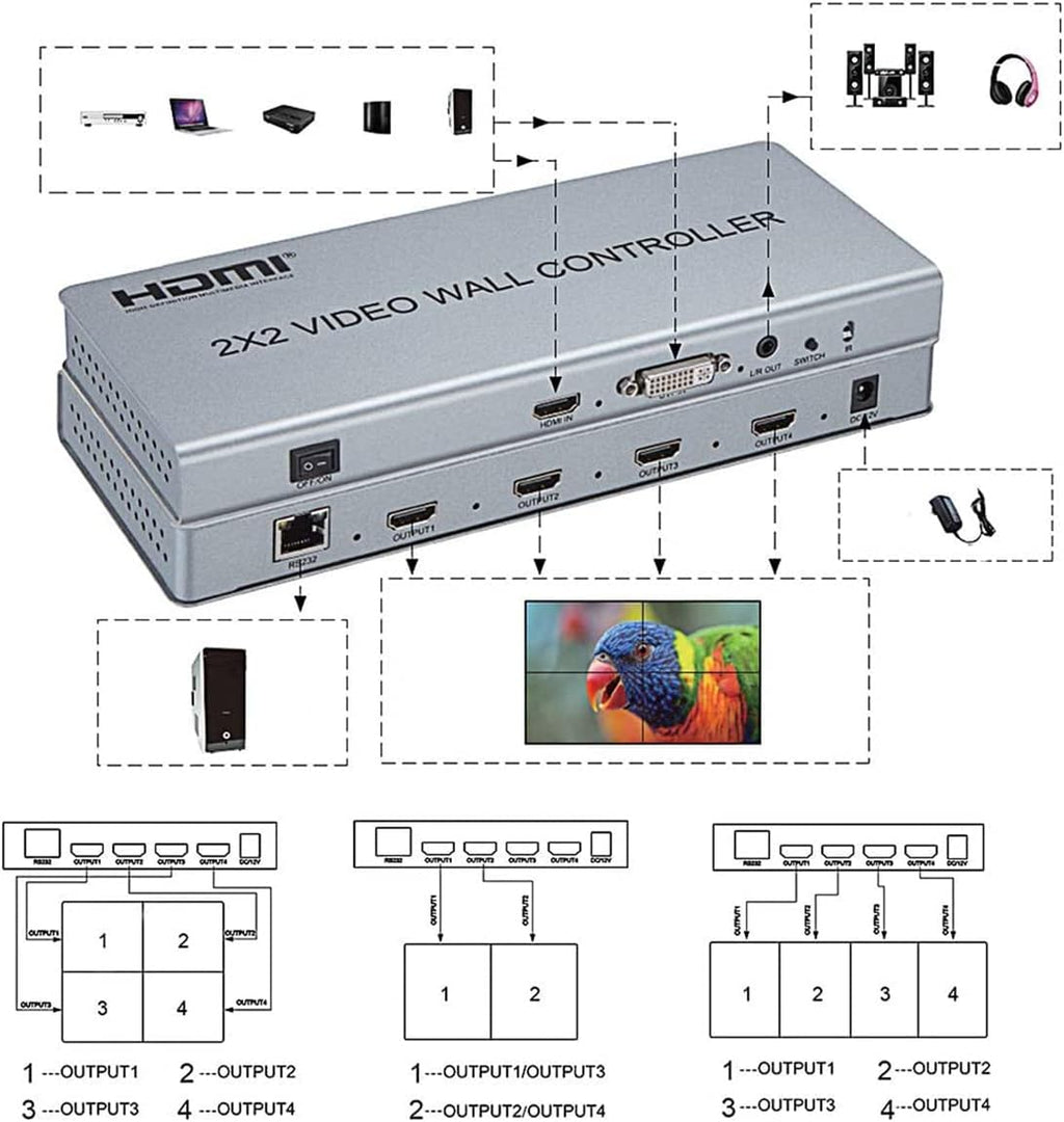 4K 2x2 Video Wall Controller Splitter, 4X1 Quad Viewer, 1 HDMI/DVI Input, 4 HDMI Output J88239