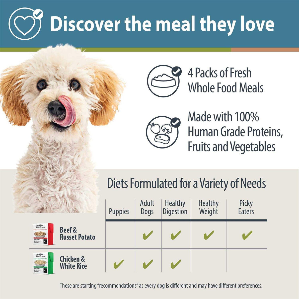 Beef Chicken Variety Pack Dog Fresh Food A574466