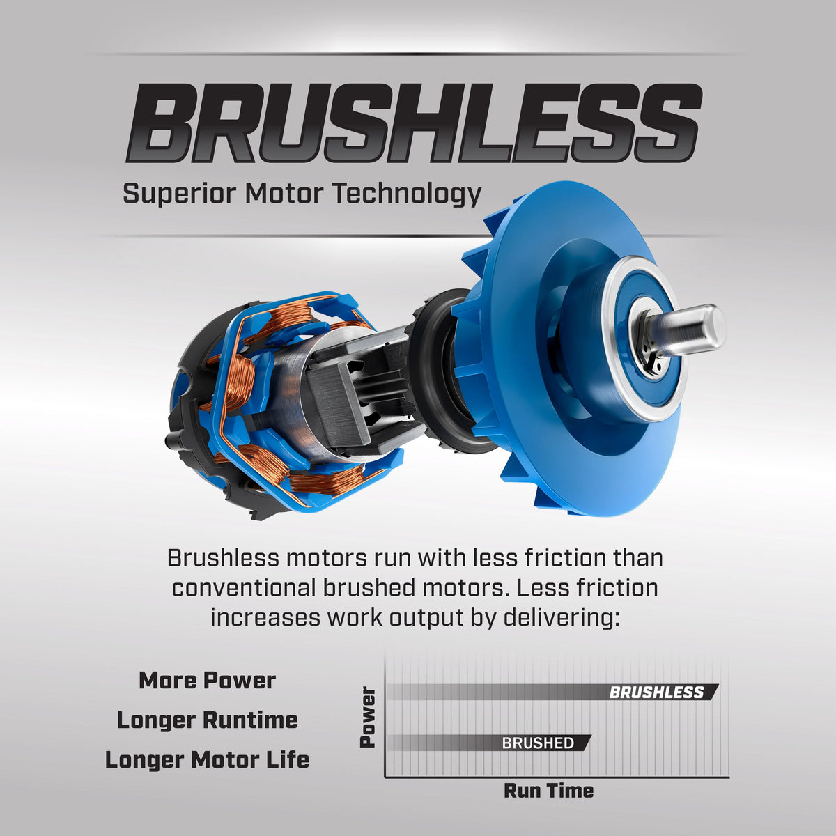 20-Volt Brushless 4-1/2-inch Angle Grinder/Cutoff Tool W331