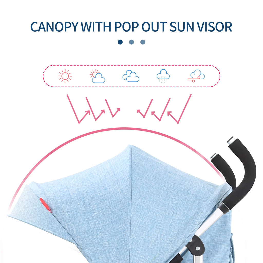 Blue Compact Lightweight Folding Umbrella Stroller E8341