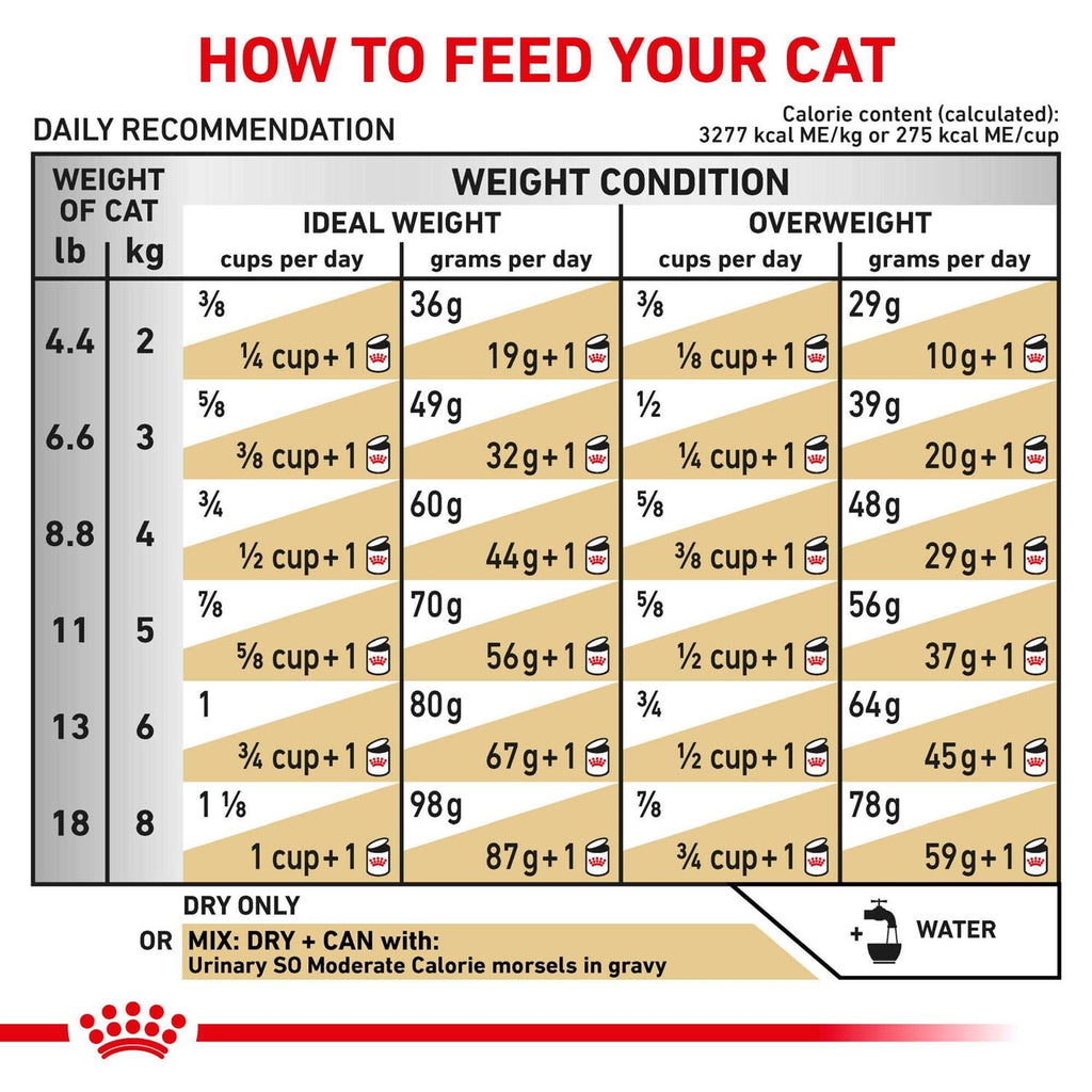 Veterinary Diet Cat Food K7946