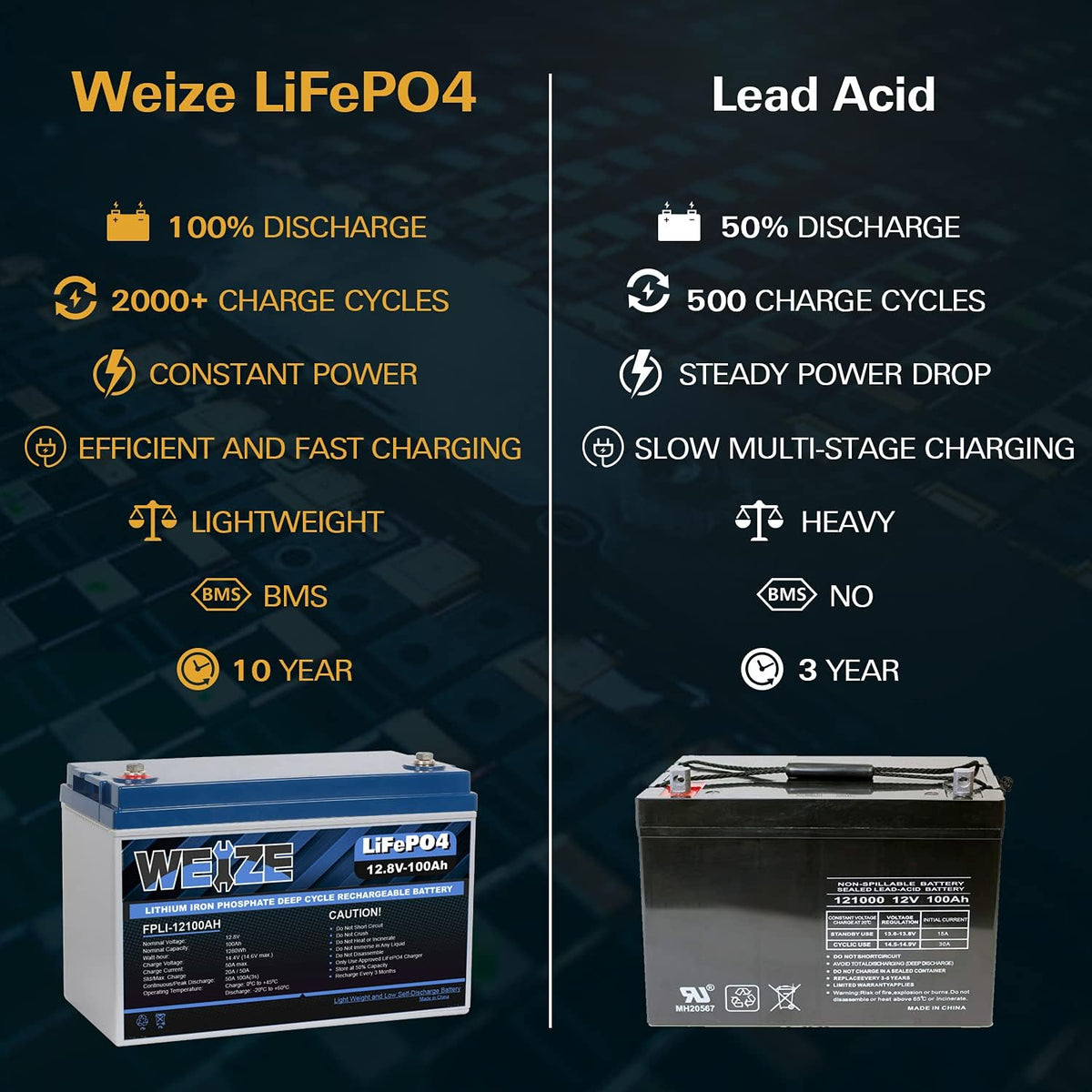 12V 50Ah LiFePO4 Lithium Battery with Smart BMS D9771