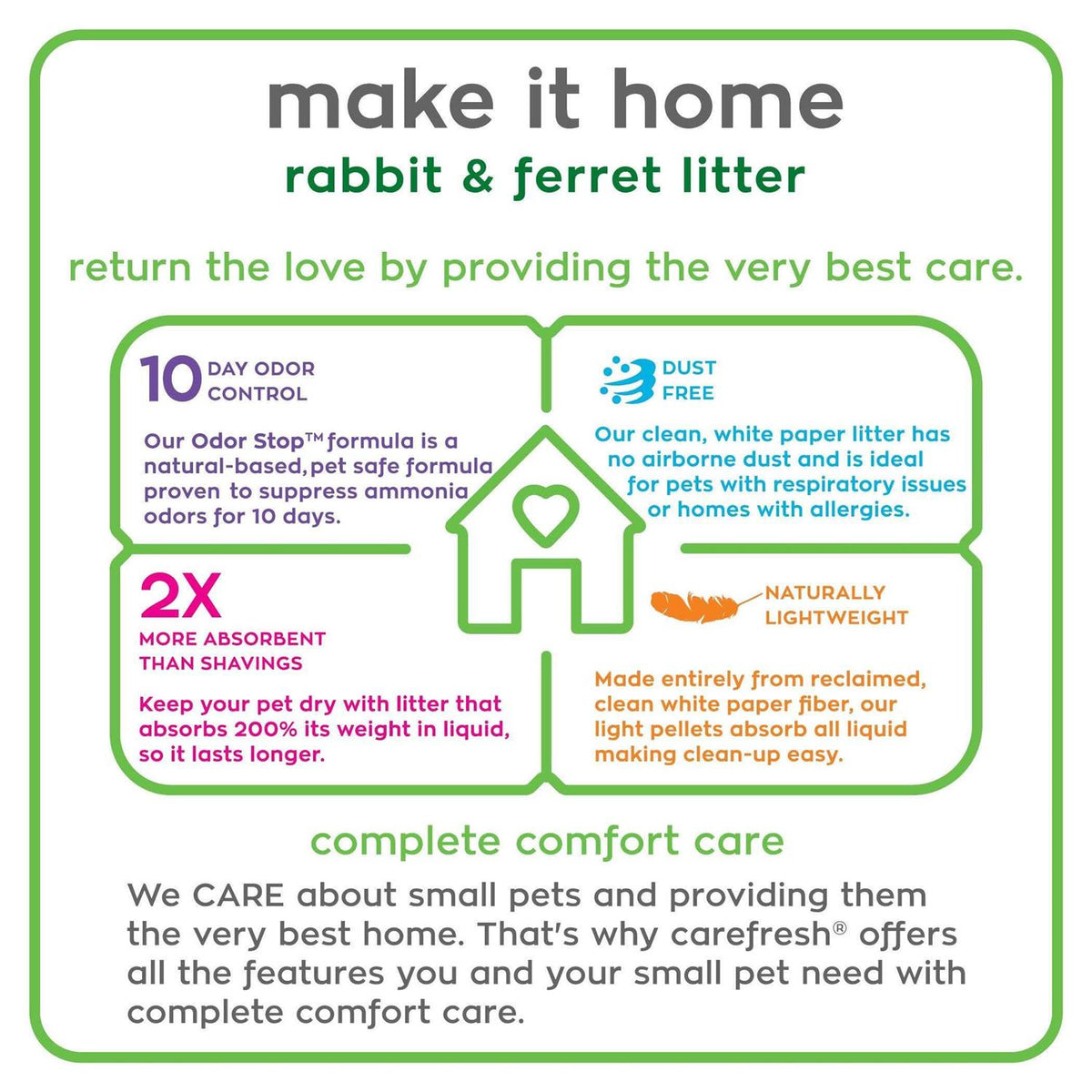 Rabbit & Ferret Litter L211