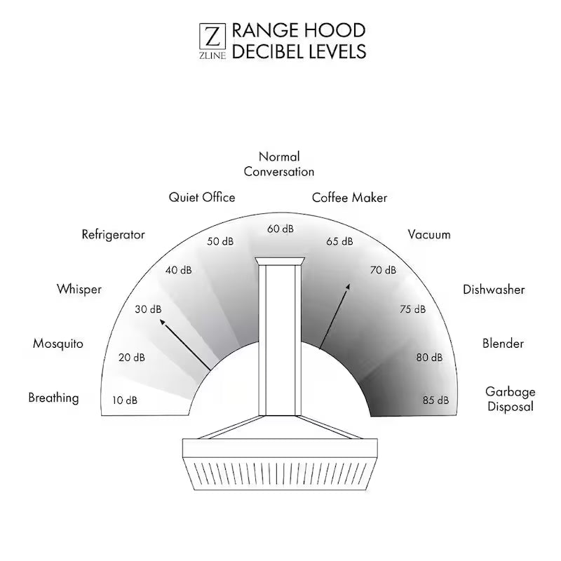 30 in. 400 CFM Ducted Wall Mount Range Hood P36158