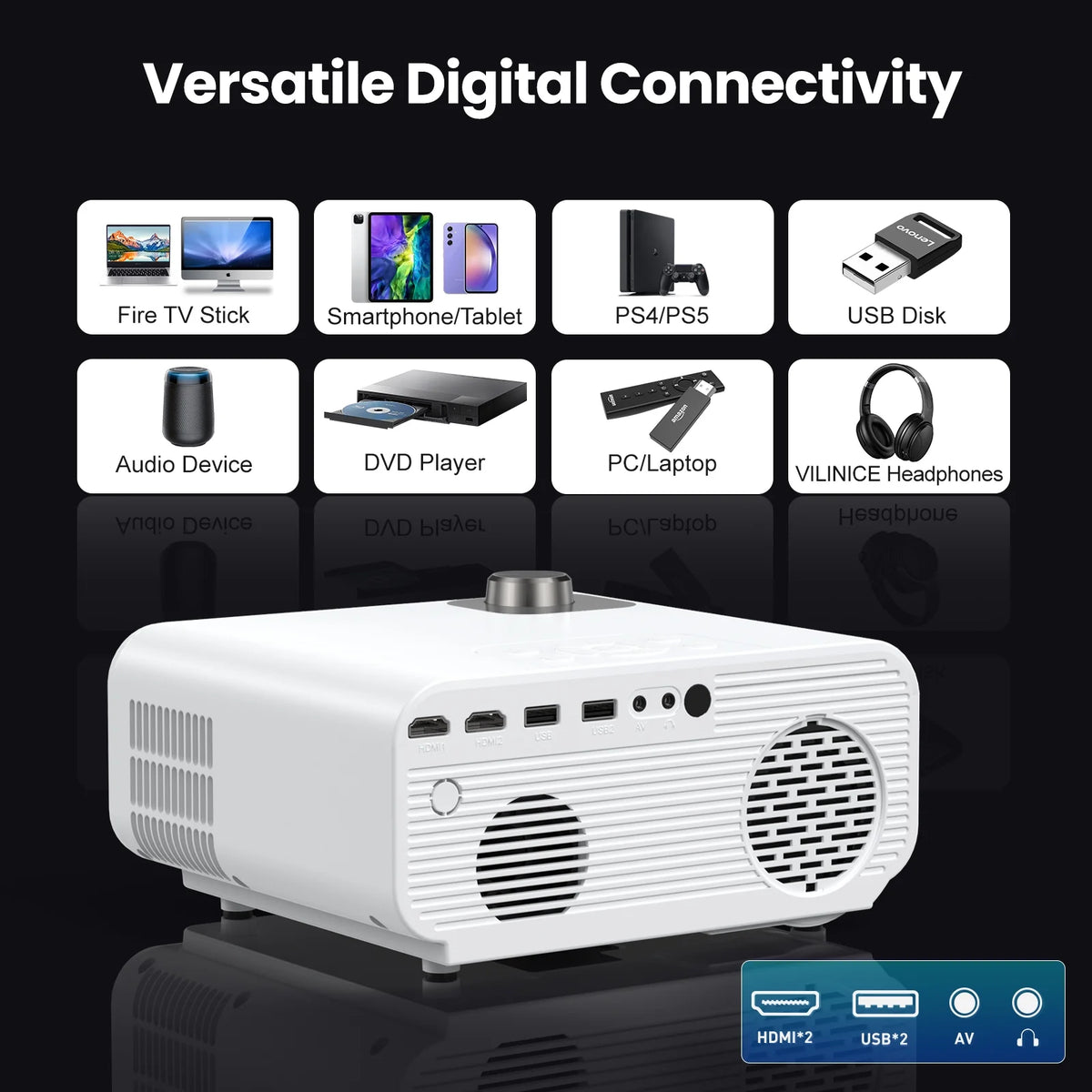5G WiFi Bluetooth Projector, Native 1080P, 100" Screen M5449